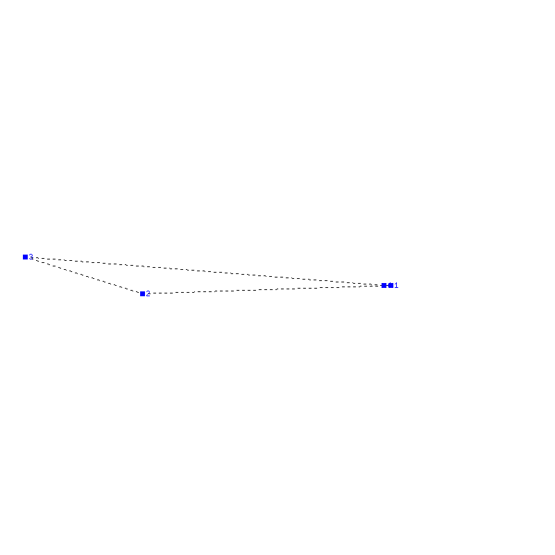 Flugauswertung